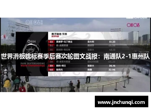 世界滑板锦标赛季后赛次轮图文战报：南通队2-1惠州队