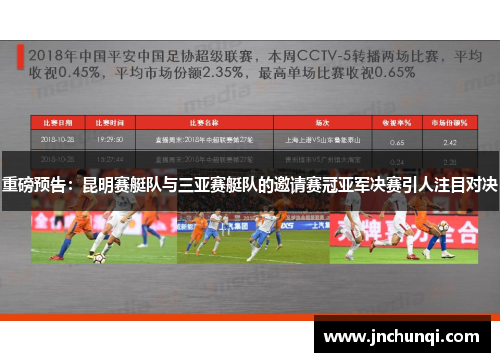 重磅预告：昆明赛艇队与三亚赛艇队的邀请赛冠亚军决赛引人注目对决