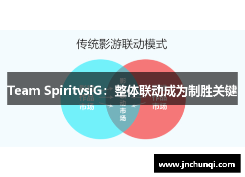 Team SpiritvsiG：整体联动成为制胜关键